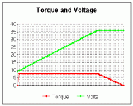 40 amp - torque and voltage.gif