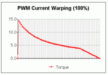 PWM current warping (100%).gif
