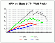 mph vs slope - gearing.gif