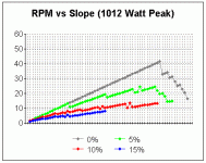 mph vs slope - legal.gif