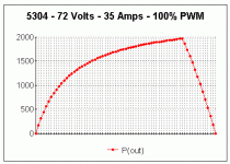 power output 5304 35 100.gif