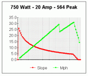 750 Watt - 564 Peak - 20 Amps.gif