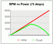 RPM vs Power 75 Amps.gif