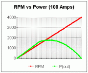 RPM vs Power 100 Amps.gif