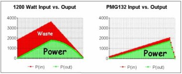 pmg132 vs 1200 80.jpg