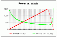 Power vs Waste.gif