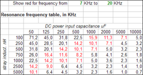 ResonanceFrequencies.png