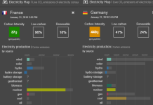 Electricity Map   Germany vs Francej.png