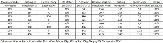 180722_Auswertung2.jpg