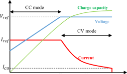Charge-profile-of-Lithium-Ion-battery (1).png