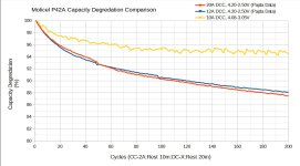 P42A Capacity Comparison.jpg
