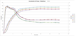 acceleration vs power2.png