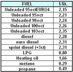 fuel prices 2.6.2008.jpg