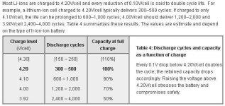 'How to Prolong Lithium-based Batteries - Battery University' - batteryuniversity_com_learn_ar...jpg