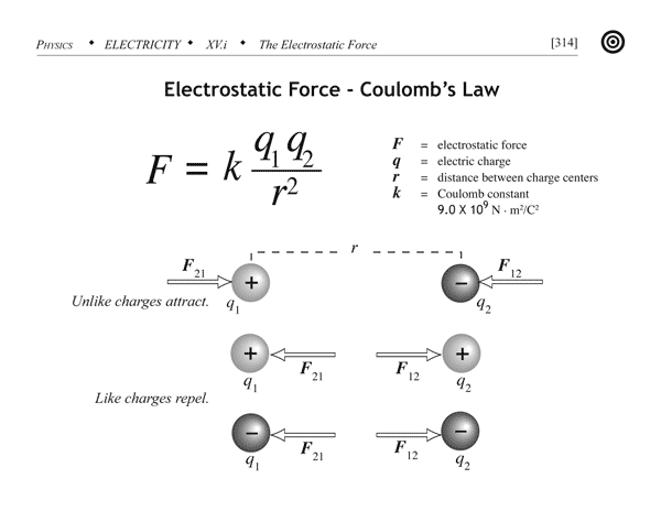 Coulomb's%20Law.jpg