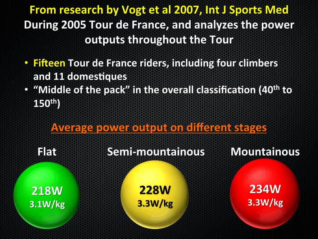 power-output-during-2005-tour-de-france-slide-04.jpg