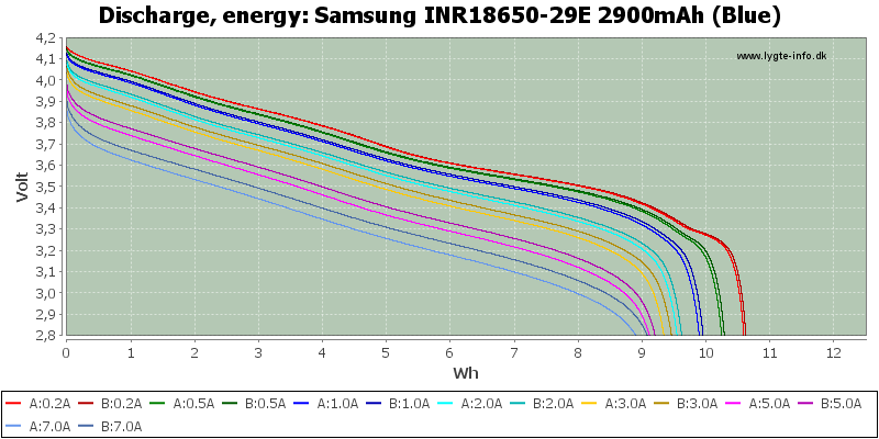 Samsung%20INR18650-29E%202900mAh%20(Blue)-Energy.png