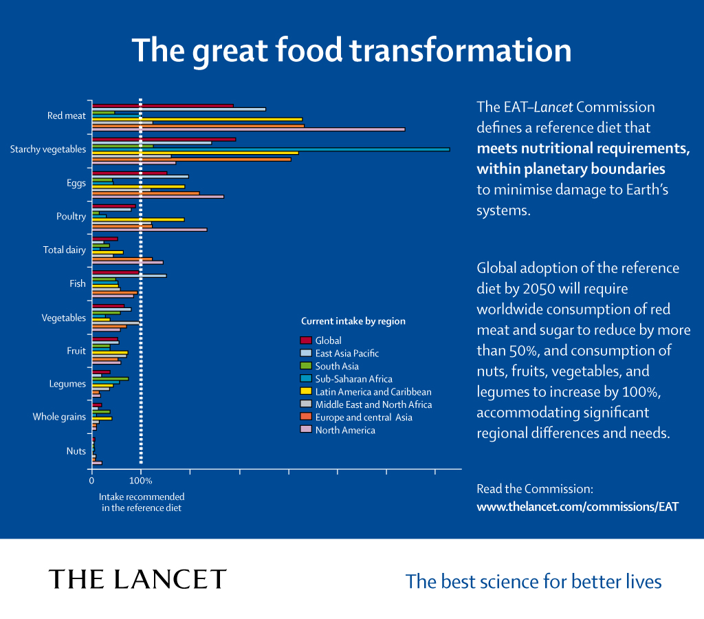 The_great_food_transformation_Lancet_EAT_Commission.jpg