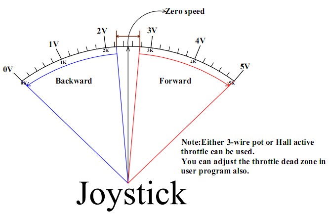 Kelly%20Joystick.jpg