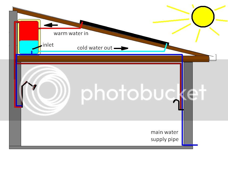 solarhotwater.jpg