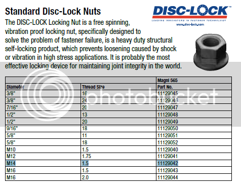 Disc-Lock_Part_Numbers.png