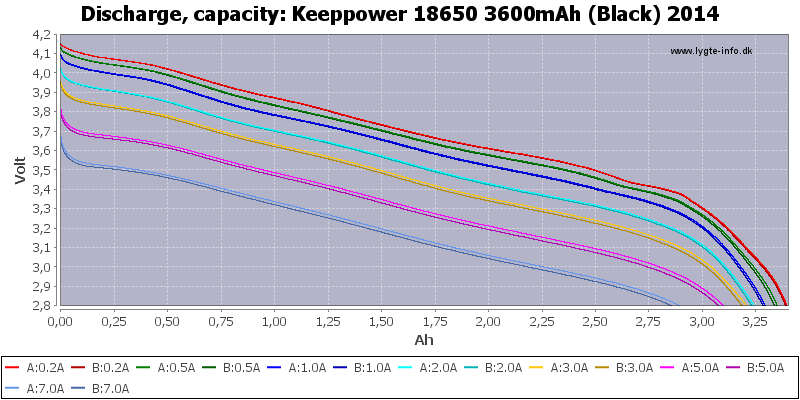 Keeppower%2018650%203600mAh%20(Black)%202014-Capacity.png