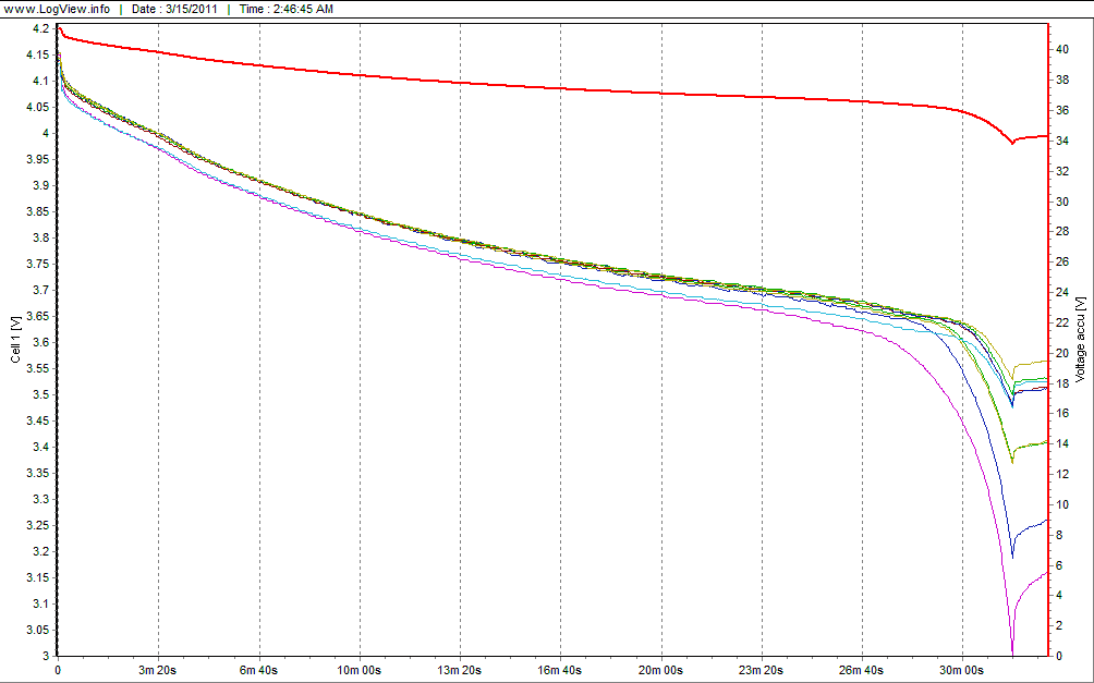 lipodisbalance.gif