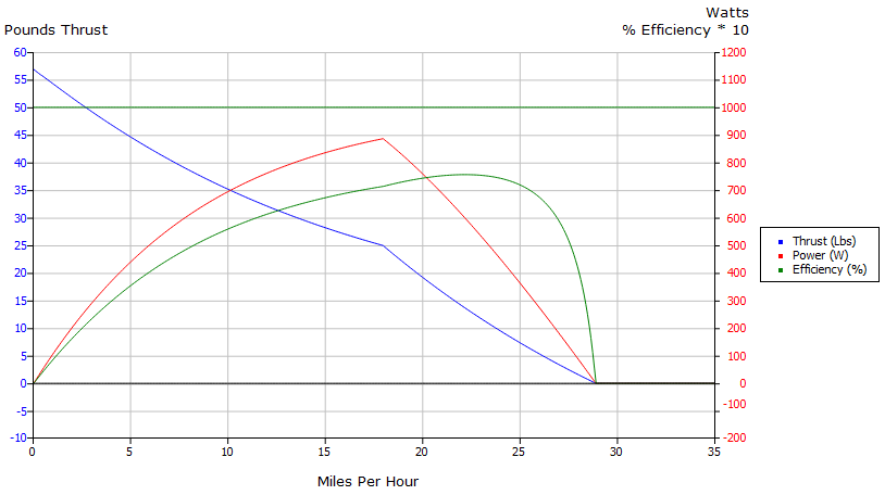 macefficiency.gif