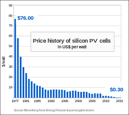 solar_prices.jpg