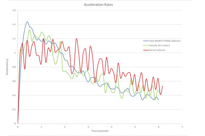 Tesla-Acceleration-Chart.jpg