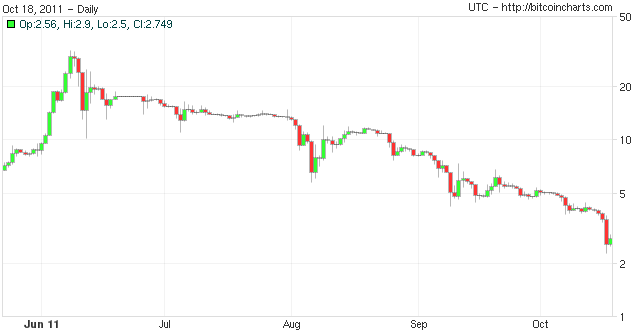 bitcoin_implodes-4e9da25-intro-thumb-640xauto-26683.png