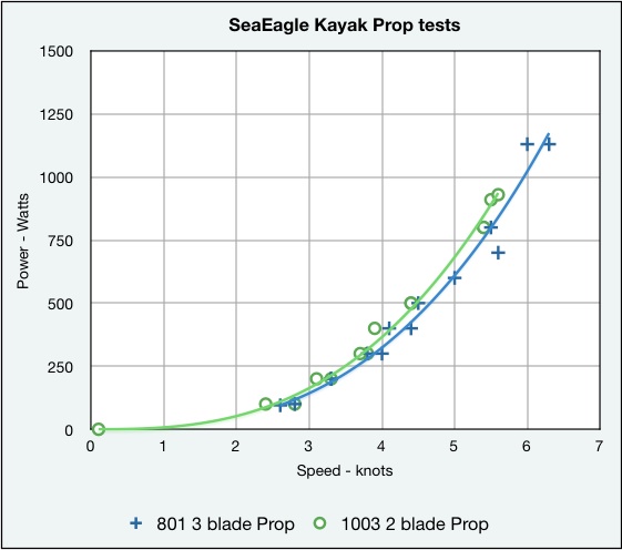 SeaEagle-kayak-prop-tests.jpg