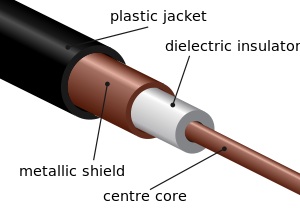 300px-Coaxial_cable_cutaway.svg.png
