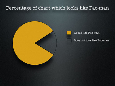 pacman-chart.jpg