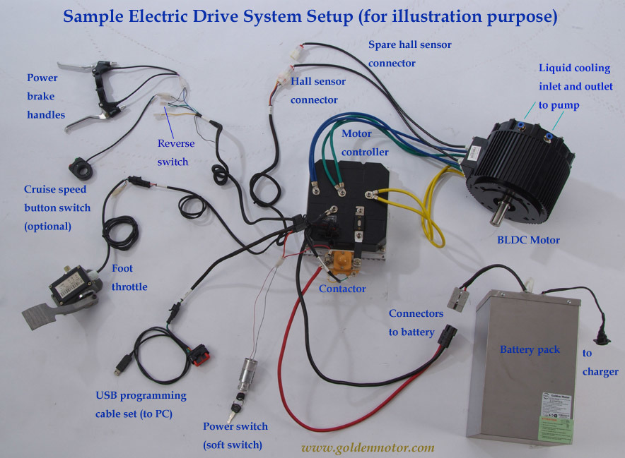 96V-10kw-Electric-Car-Conversion-Kit-with-Hpc-Controller-Fan-Cooling-System.jpg