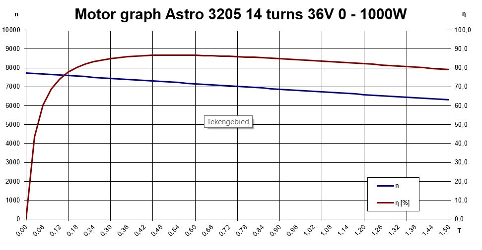 Motor-graph-Astro-3205-14T.jpg