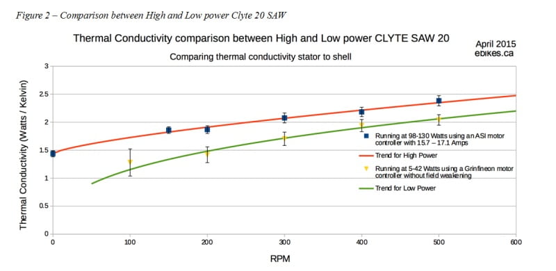 High vs Low Power Thermal Conductivity.jpg