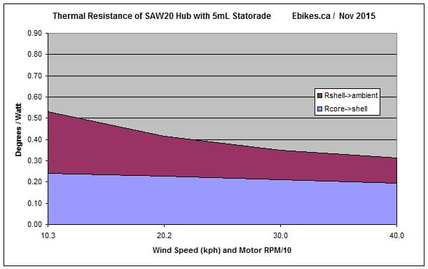 SAW20 Thermal Resistances with Statorade.jpg