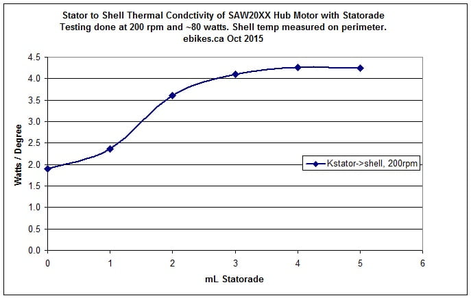 SAW20 Conductivity vs Statorade Fill.jpg