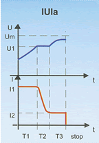 IUIa-curve.gif