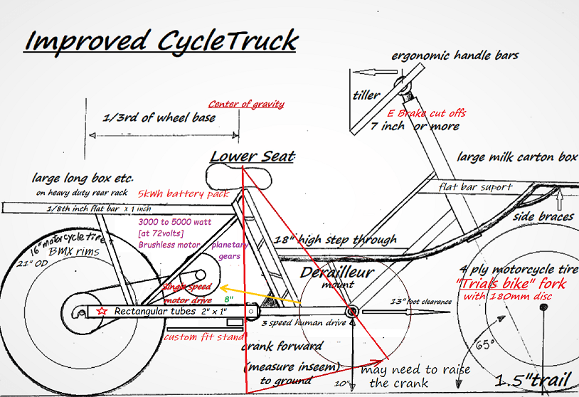 Improved MtGoat cycletruck small.png