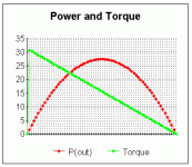 uncontrolled - power and torque.gif