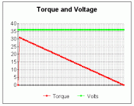 uncontrolled - torque and voltage.gif