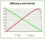 uncontrolled - efficiency and current.gif