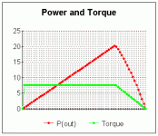 40 amp - power and torque.gif