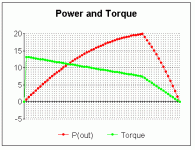 Simulation - power and torque.gif
