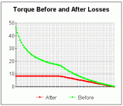 torque before and after losses.gif