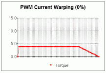 PWM current warping (0%).gif