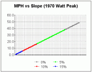 mph vs slope - hub motor.gif