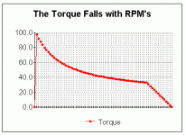 torque falls 5304 35 50.gif